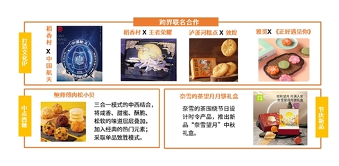網(wǎng)絡(luò)文化浪潮下，中式糕點(diǎn)傳統(tǒng)企業(yè)的守正與創(chuàng)新之路